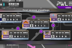 成也罗刹，败也罗刹？详解决胜局Puppey的辅助选择失误