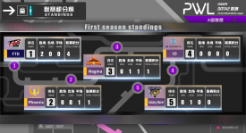 成也罗刹，败也罗刹？详解决胜局Puppey的辅助选择失误